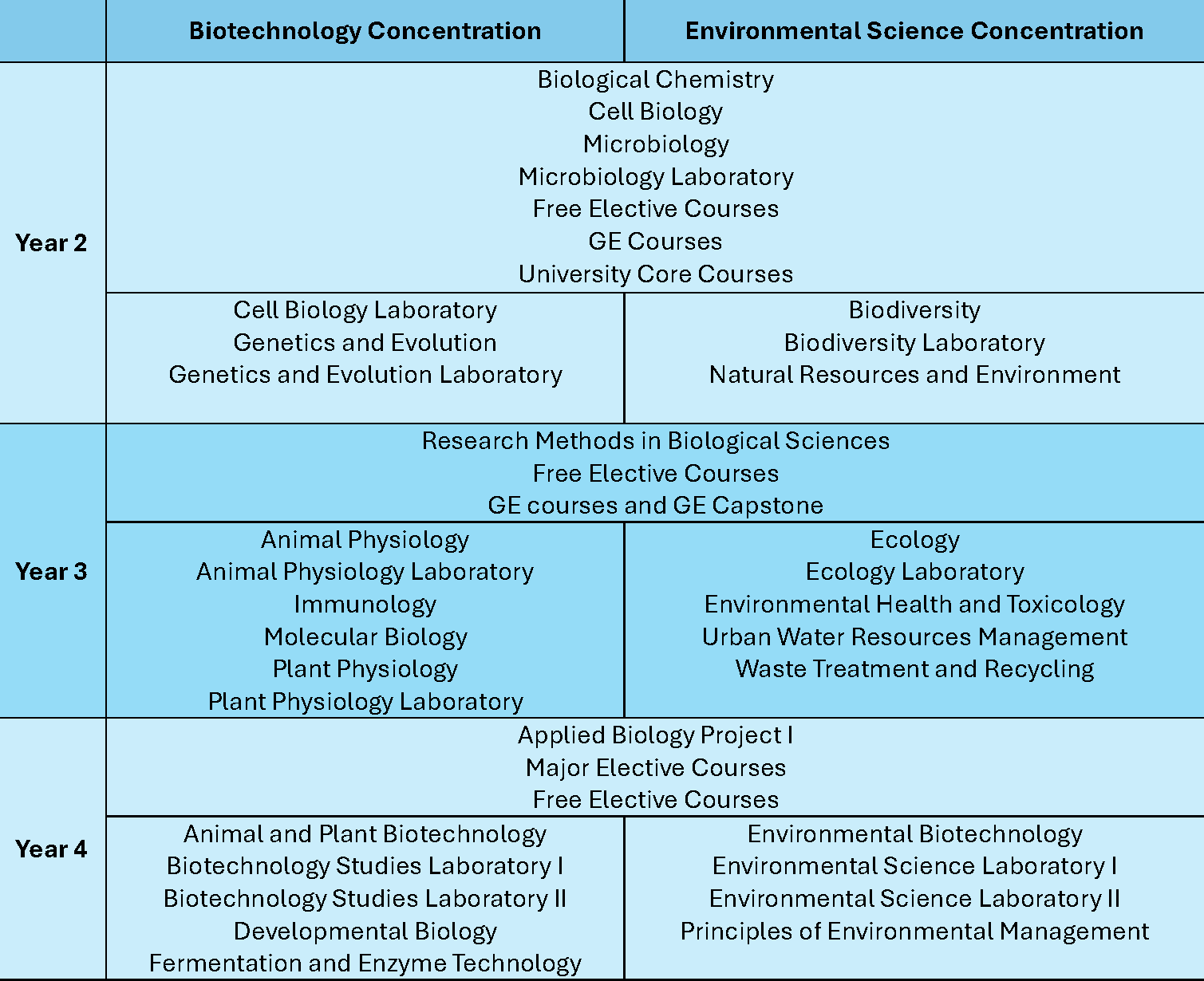 Public Photos / Files - AB Curriculum table